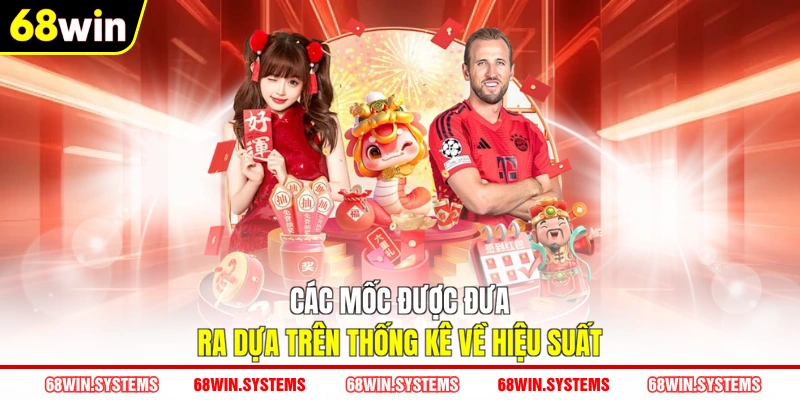Các mốc được đưa ra dựa trên thống kê về hiệu suất Các mốc được đưa ra dựa trên thống kê về hiệu suất